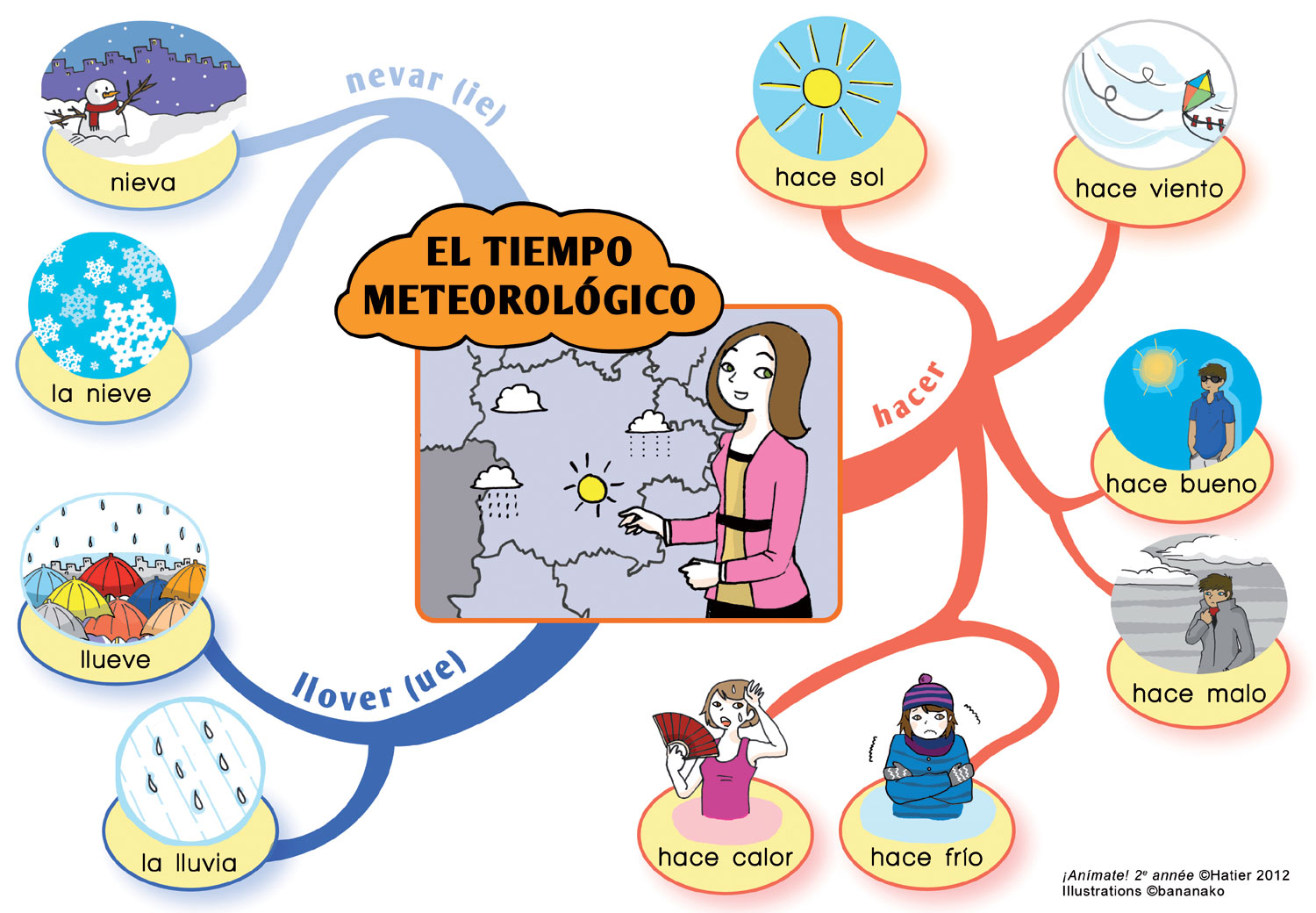 El_tiempo_meteologico